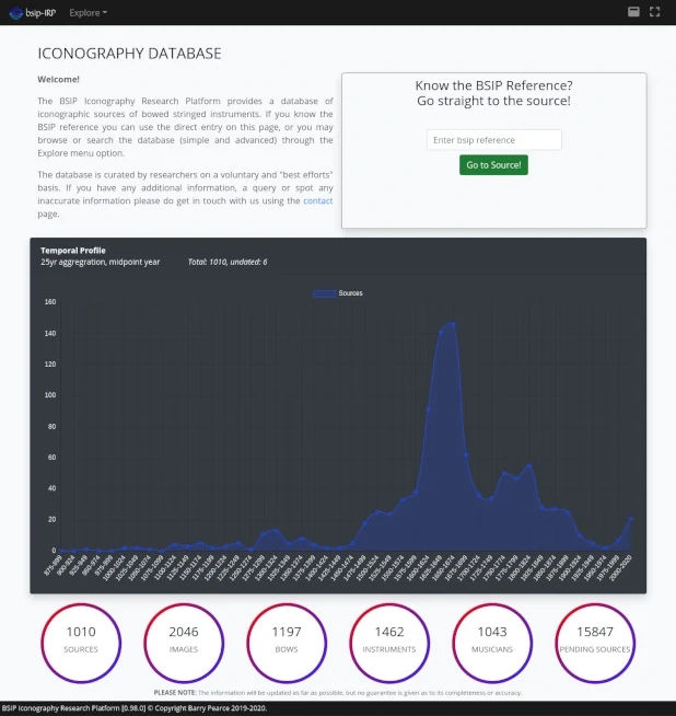 The IRP Dashboard.